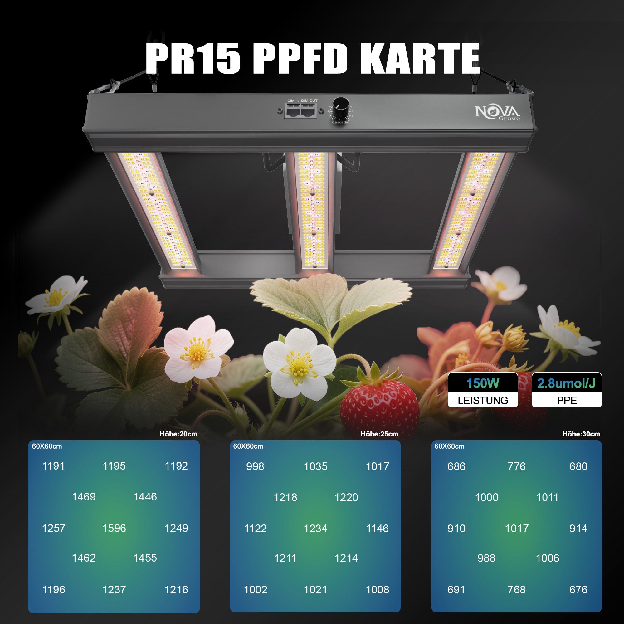 NovaGrove Pflanzenlampe LED Vollspektrum IR, 150W Grow Lampe für Growbox 60x60cm, Grow Light mit Dimmbar & Daisy Chain, PR15