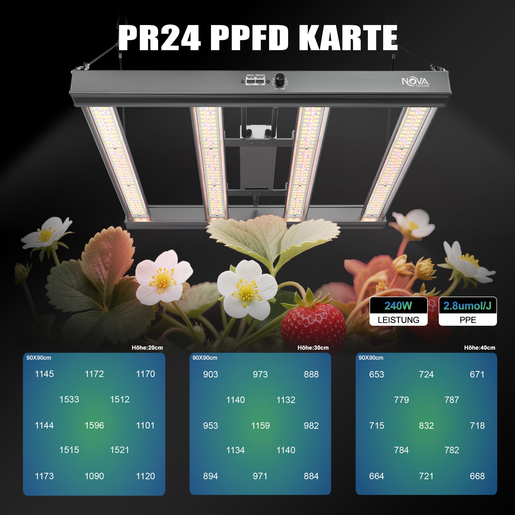 NovaGrove Pflanzenlampe LED Vollspektrum IR, 240W Grow Lampe für Growbox 90x90cm, Grow Light mit Dimmbar & Daisy Chain, PR24