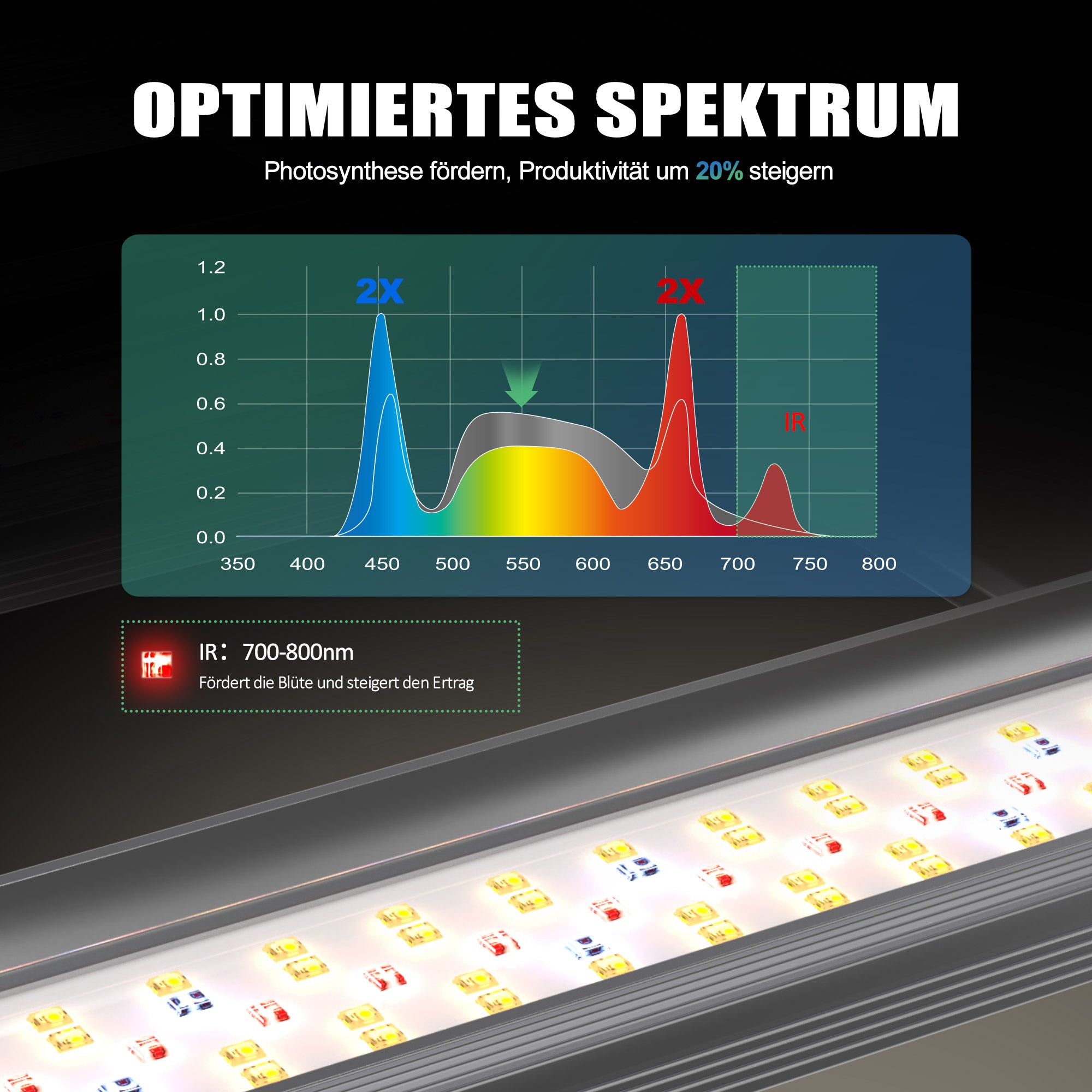 NovaGrove Pflanzenlampe LED Vollspektrum IR, 320W Grow Lampe für Growbox 90x90cm, Grow Light mit Dimmbar & Daisy Chain, PR32