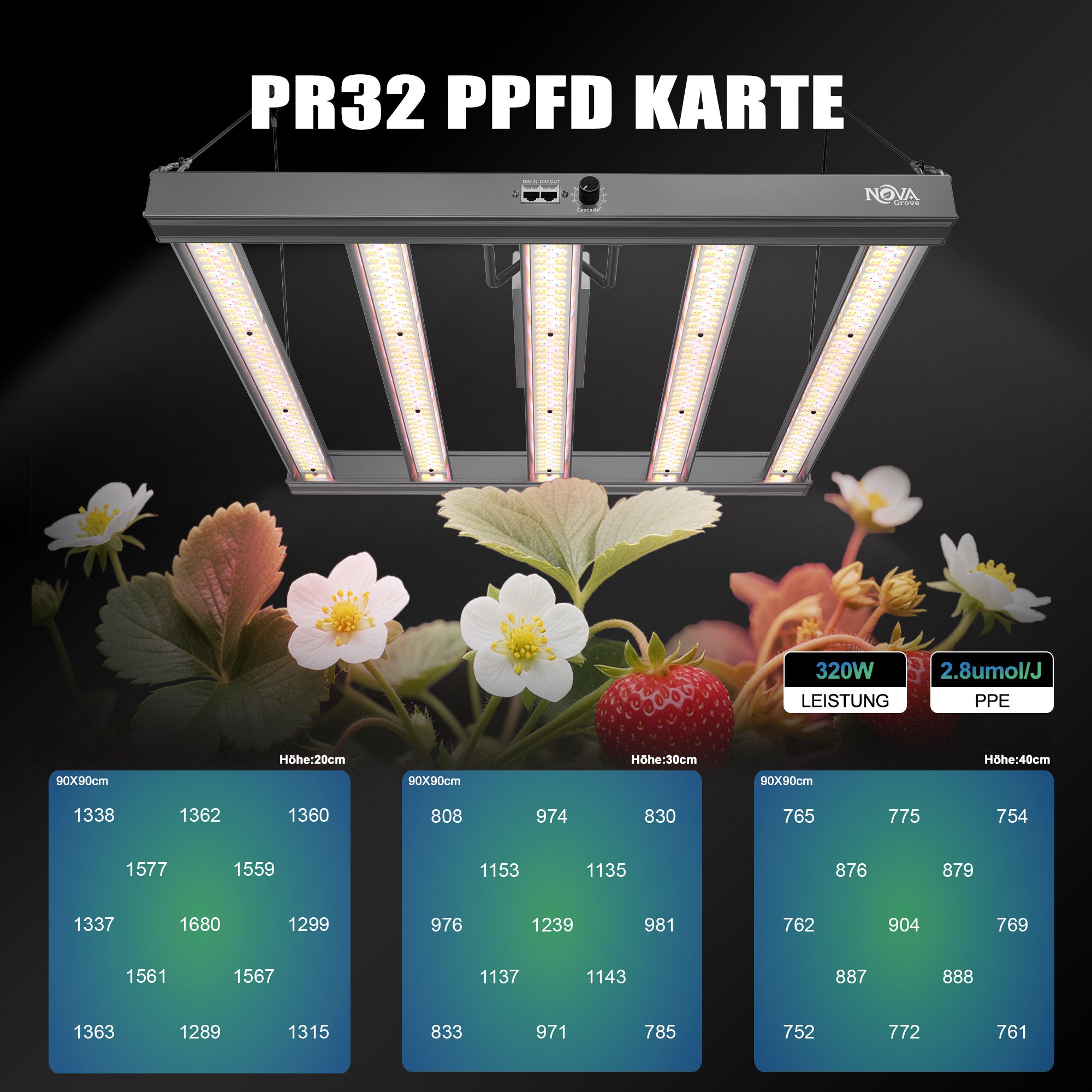 NovaGrove Pflanzenlampe LED Vollspektrum IR, 320W Grow Lampe für Growbox 90x90cm, Grow Light mit Dimmbar & Daisy Chain, PR32