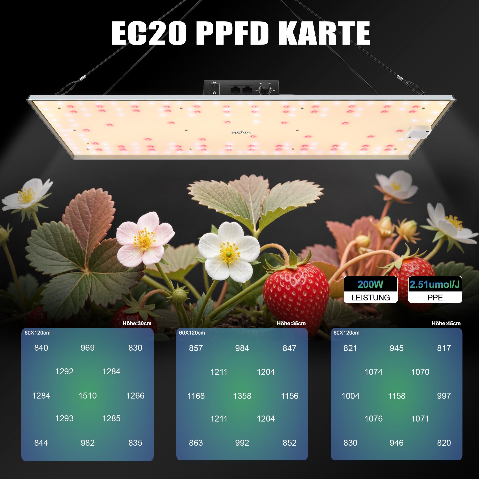 NovaGrove Plant Lamp LED Full Spectrum IR, 150W Grow Lamp for Growbox 60x60cm, Grow Light with Dimmable & Daisy Chain, PR15