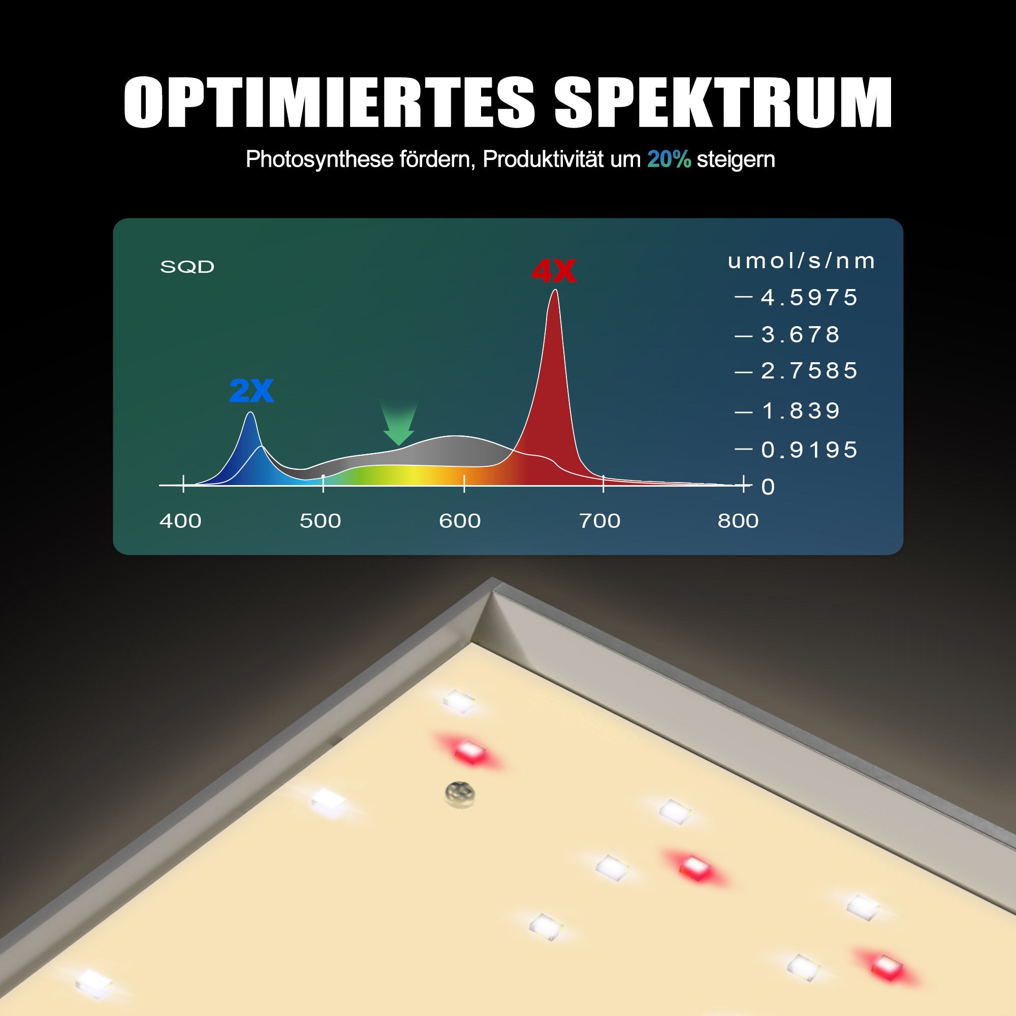 NovaGrove Pflanzenlampe LED Vollspektrum, 100W Grow Lampe für Growbox. Grow Light mit Dimmbar & Daisy Chain, EC10