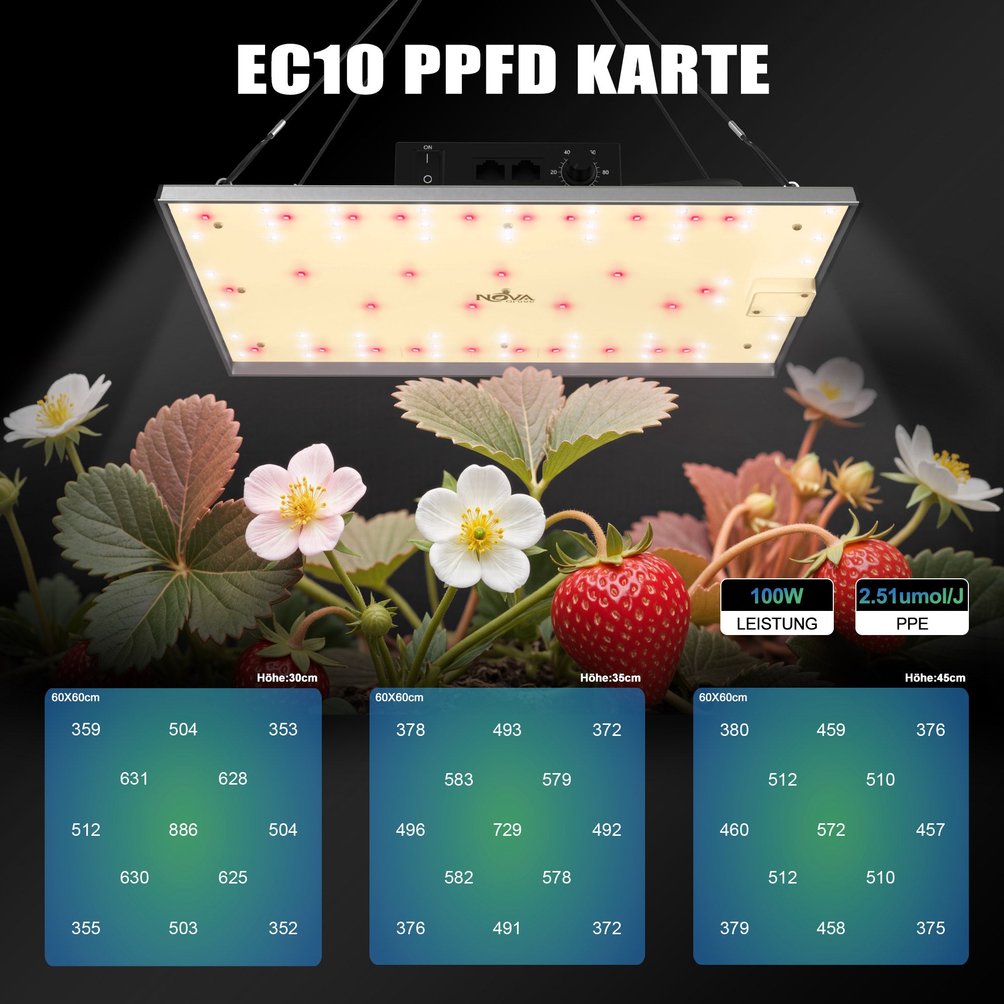 NovaGrove Pflanzenlampe LED Vollspektrum, 100W Grow Lampe für Growbox. Grow Light mit Dimmbar & Daisy Chain, EC10