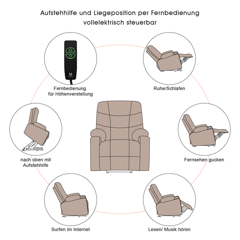 MCombo Sessel Zubehör Ersatzfernbedienung, für die Relaxsessel 7040/7288 /7286/7299/7190/ 7061 /7070, mit 5-Pin-Anschluss, 2 LED-Tasten, Schwarz, 15,5 × 4,8 × 2 cm